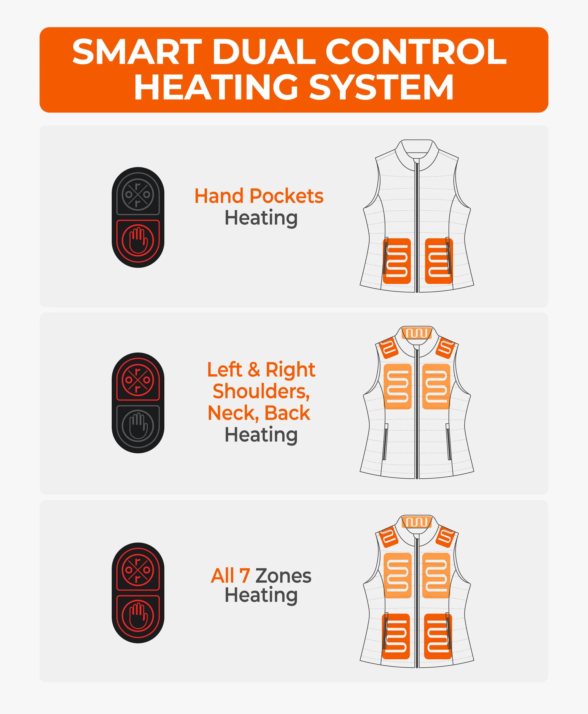 Bundle Deal - SureWarm® Women's 7-Zone Dual-Control Classic Pro Heated Vest & Extra PD 5K Battery - Image 3