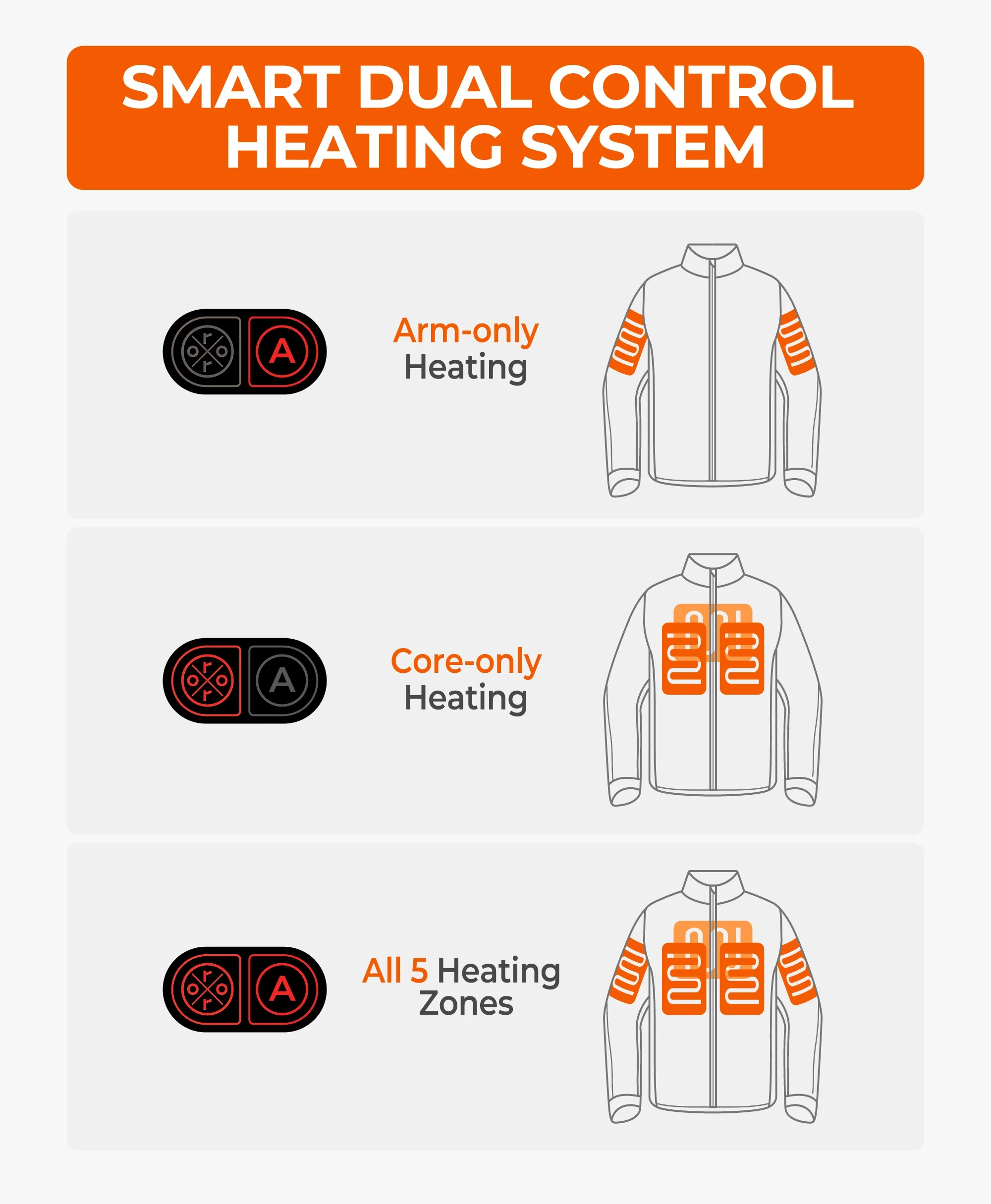 Men's Heated Dual Control Jacket with 5 Heating Zones (Chest Heating) - Image 7