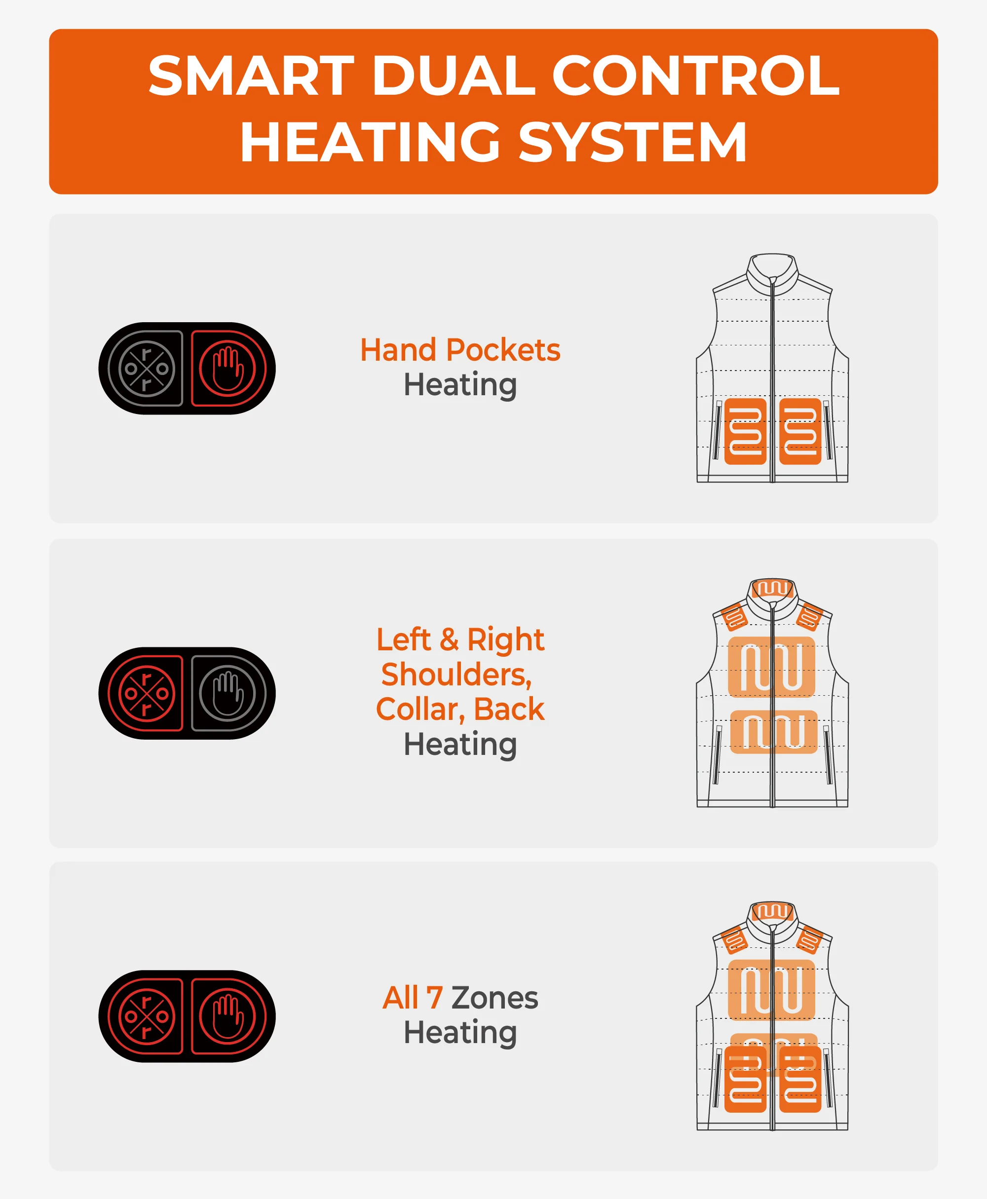 SureWarm® Women's 7-Zone Dual-Control Classic Pro Heated Vest (Lower Back Heating) (Apparel Only) - Image 3